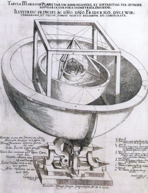 Le Mysterium Cosmographicum, dessin de Kepler, 1596